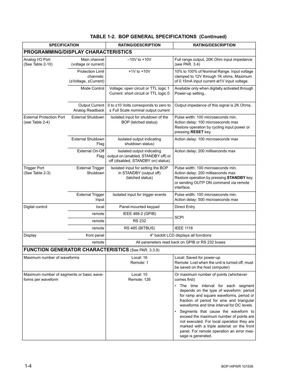 KEPCO BOP 1KW-MG Operator Manual, Firmware Ver.2.48 to 3.04 User Manual | Page 24 / 188
