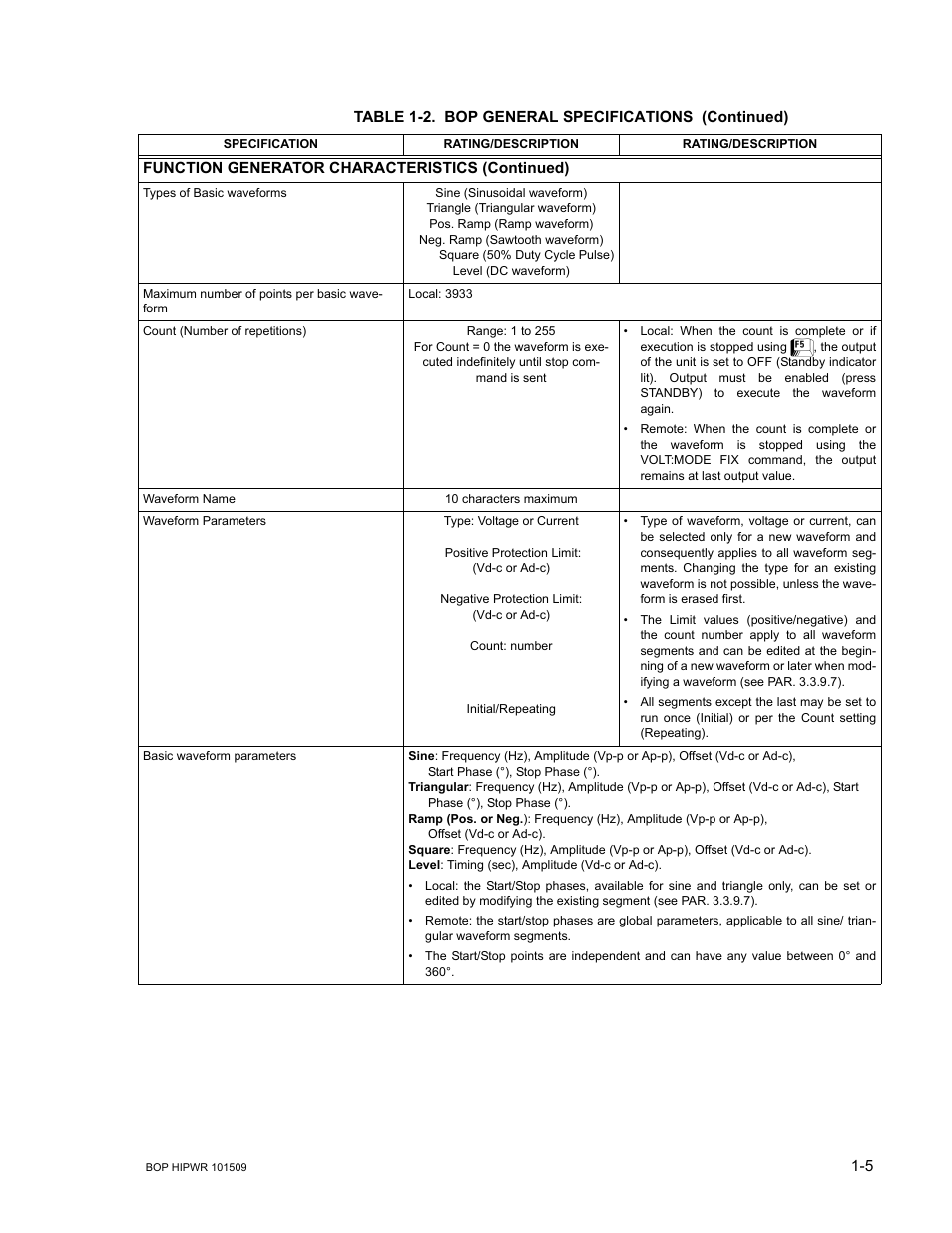 KEPCO BOP 1KW-MG Operator Manual, Firmware Ver.2.48 to 3.04 User Manual | Page 25 / 188