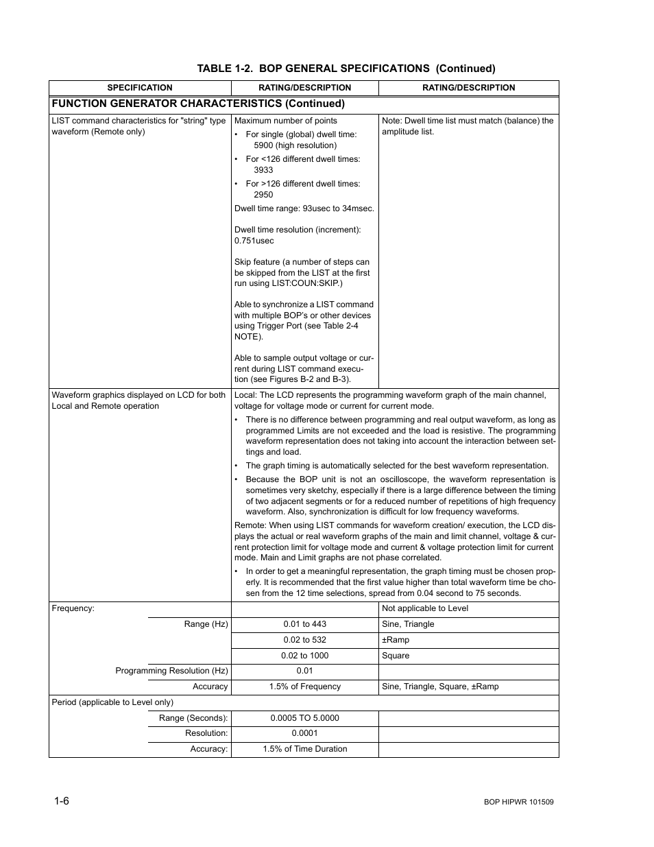 KEPCO BOP 1KW-MG Operator Manual, Firmware Ver.2.48 to 3.04 User Manual | Page 26 / 188
