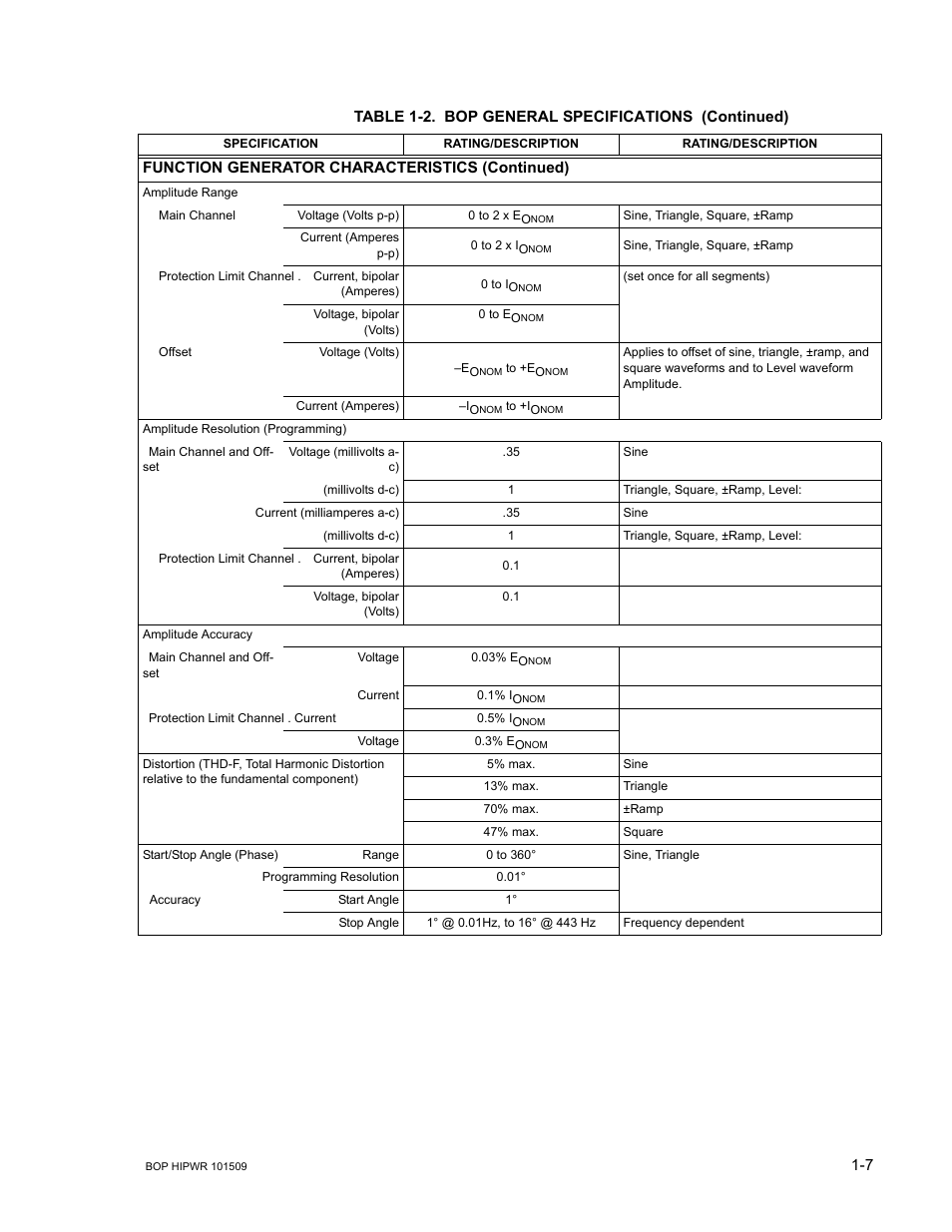 KEPCO BOP 1KW-MG Operator Manual, Firmware Ver.2.48 to 3.04 User Manual | Page 27 / 188