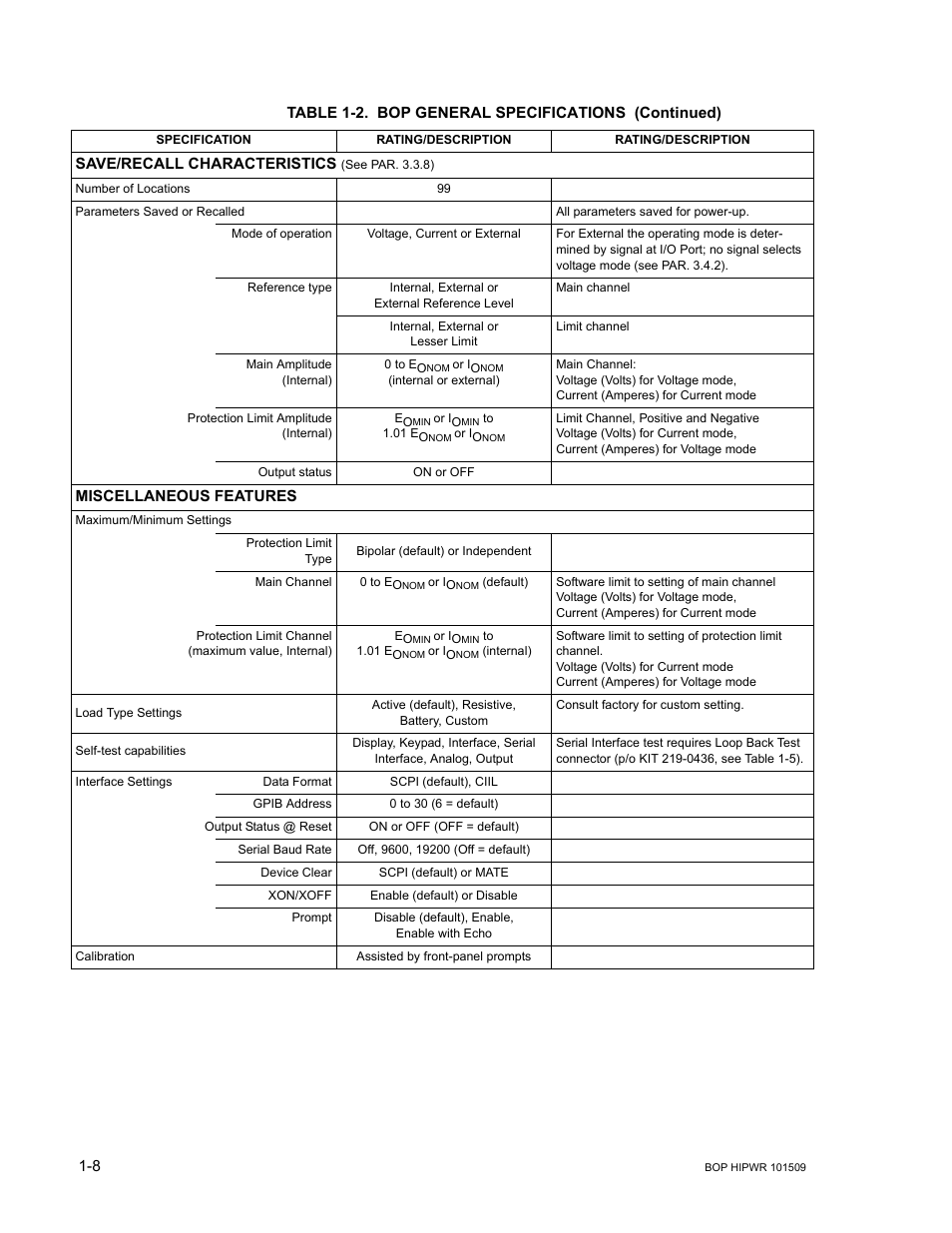KEPCO BOP 1KW-MG Operator Manual, Firmware Ver.2.48 to 3.04 User Manual | Page 28 / 188