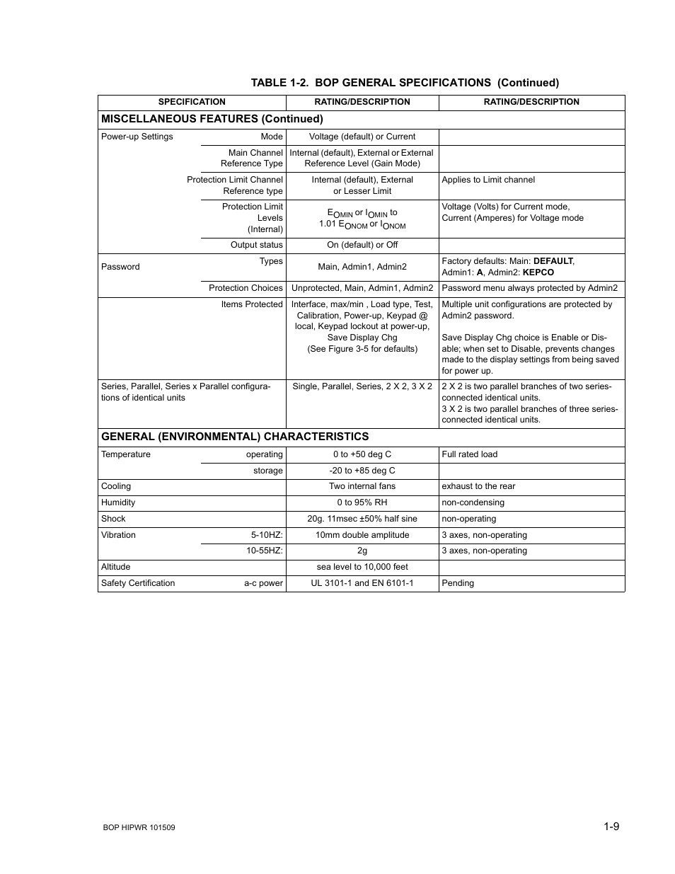 KEPCO BOP 1KW-MG Operator Manual, Firmware Ver.2.48 to 3.04 User Manual | Page 29 / 188