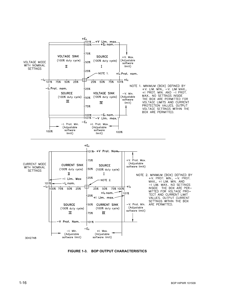 Figure 1-3. bop output characteristics, Bop output characteristics -16 | KEPCO BOP 1KW-MG Operator Manual, Firmware Ver.2.48 to 3.04 User Manual | Page 36 / 188