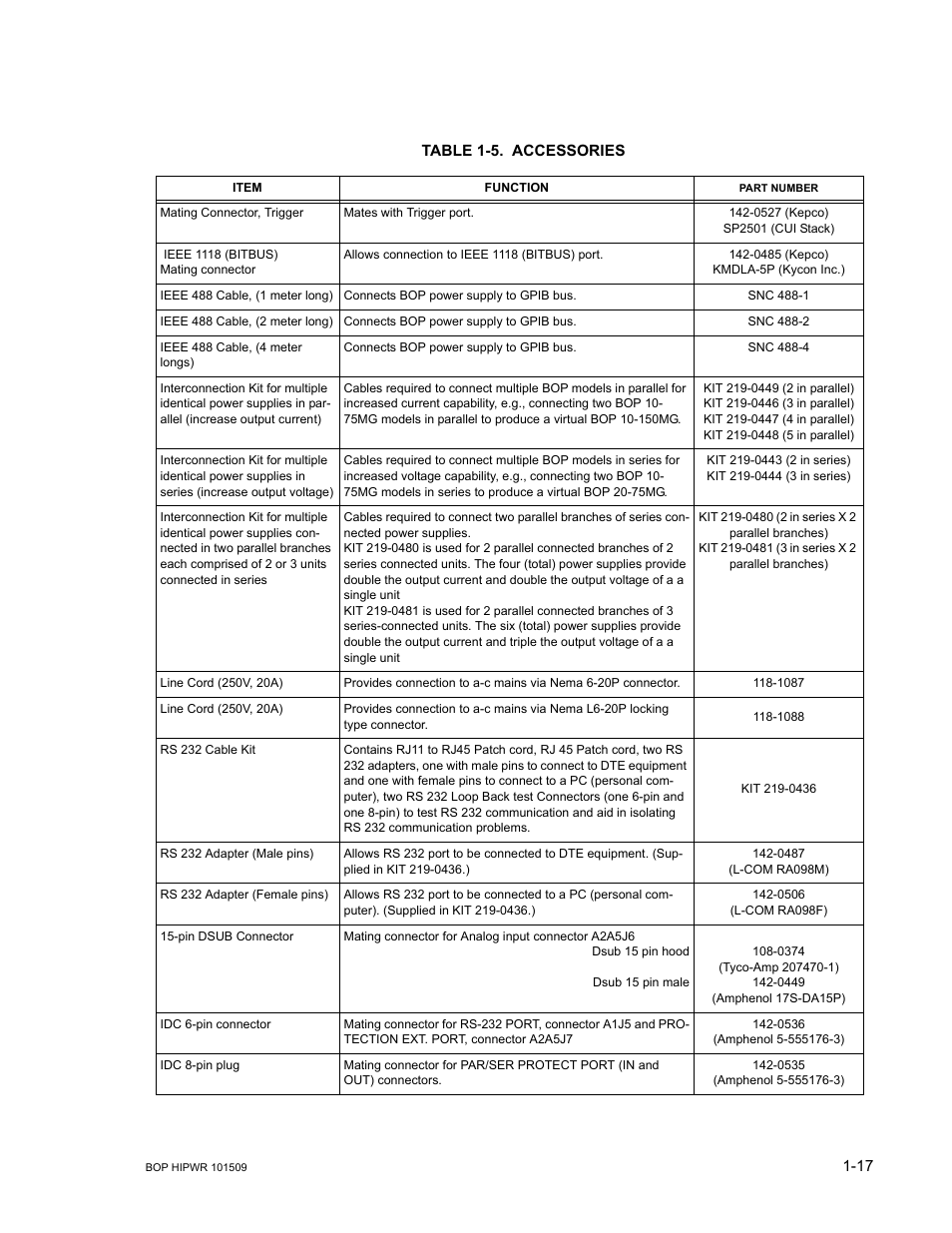 Table 1-5. accessories (continued), Accessories -17 | KEPCO BOP 1KW-MG Operator Manual, Firmware Ver.2.48 to 3.04 User Manual | Page 37 / 188