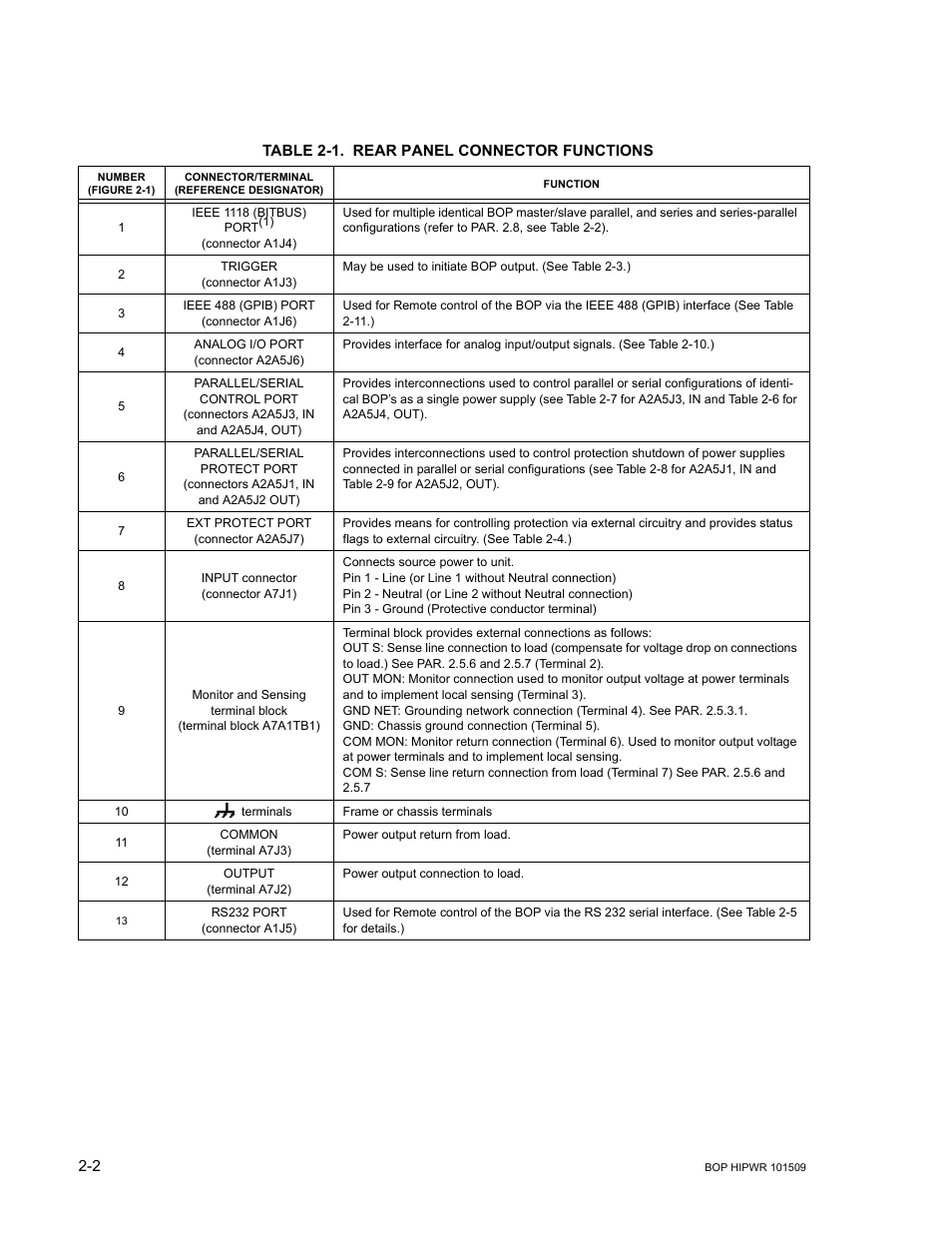 Table 2-1. rear panel connector functions, Rear panel connector functions -2, Ble 2-1 | KEPCO BOP 1KW-MG Operator Manual, Firmware Ver.2.48 to 3.04 User Manual | Page 40 / 188