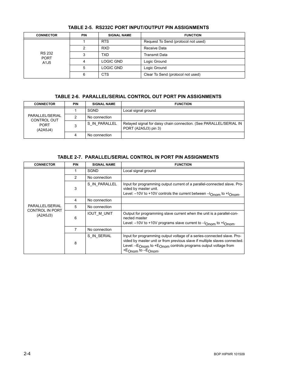 Rs232c port input/output pin assignments -4, Parallel/serial control in port pin assignments -4, Able 2-7 | Able 2-6, Able 2-5, E 2-7, Able 2-6 for | KEPCO BOP 1KW-MG Operator Manual, Firmware Ver.2.48 to 3.04 User Manual | Page 42 / 188