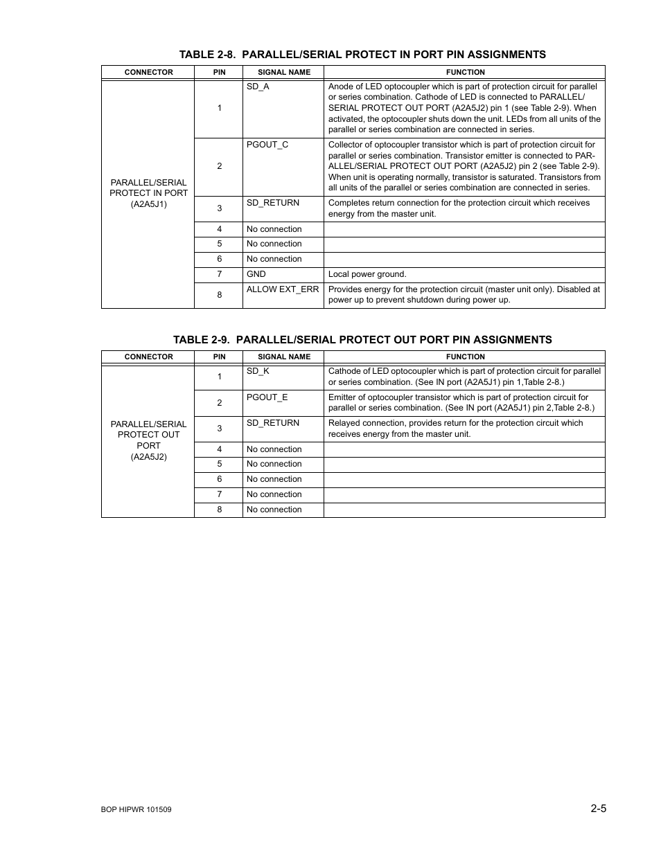 Parallel/serial protect in port pin assignments -5, Able 2-8, Able 2-9 | Able 2-8 for a2a5j1, in a, Able 2-9 for a2a5j2, out) | KEPCO BOP 1KW-MG Operator Manual, Firmware Ver.2.48 to 3.04 User Manual | Page 43 / 188
