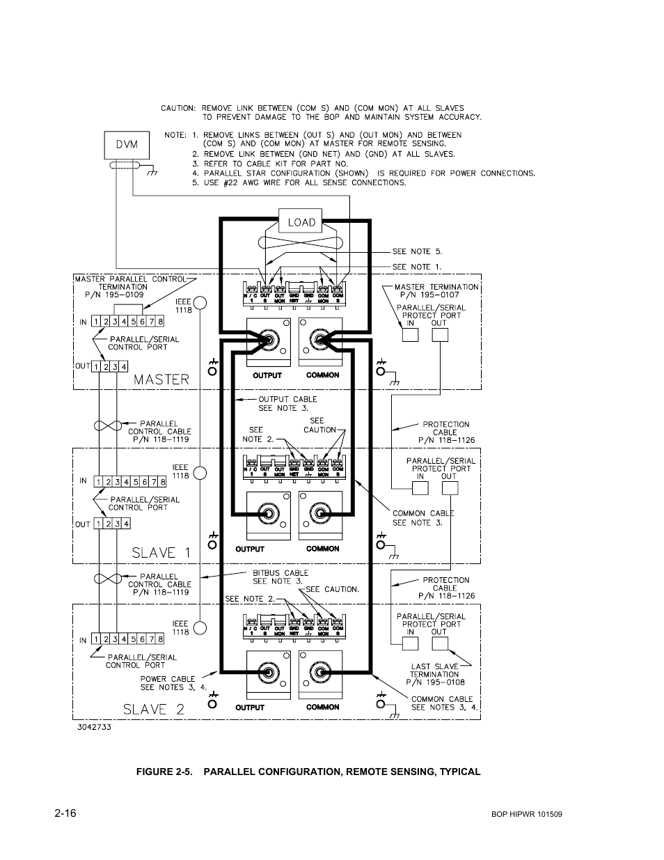 D 2-5 | KEPCO BOP 1KW-MG Operator Manual, Firmware Ver.2.48 to 3.04 User Manual | Page 54 / 188