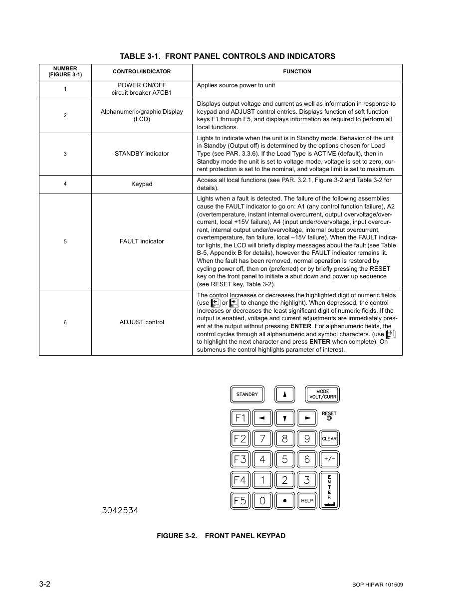 Table 3-1. front panel controls and indicators, Figure 3-2. front panel keypad, Front panel keypad -2 | Front panel controls and indicators -2 | KEPCO BOP 1KW-MG Operator Manual, Firmware Ver.2.48 to 3.04 User Manual | Page 66 / 188