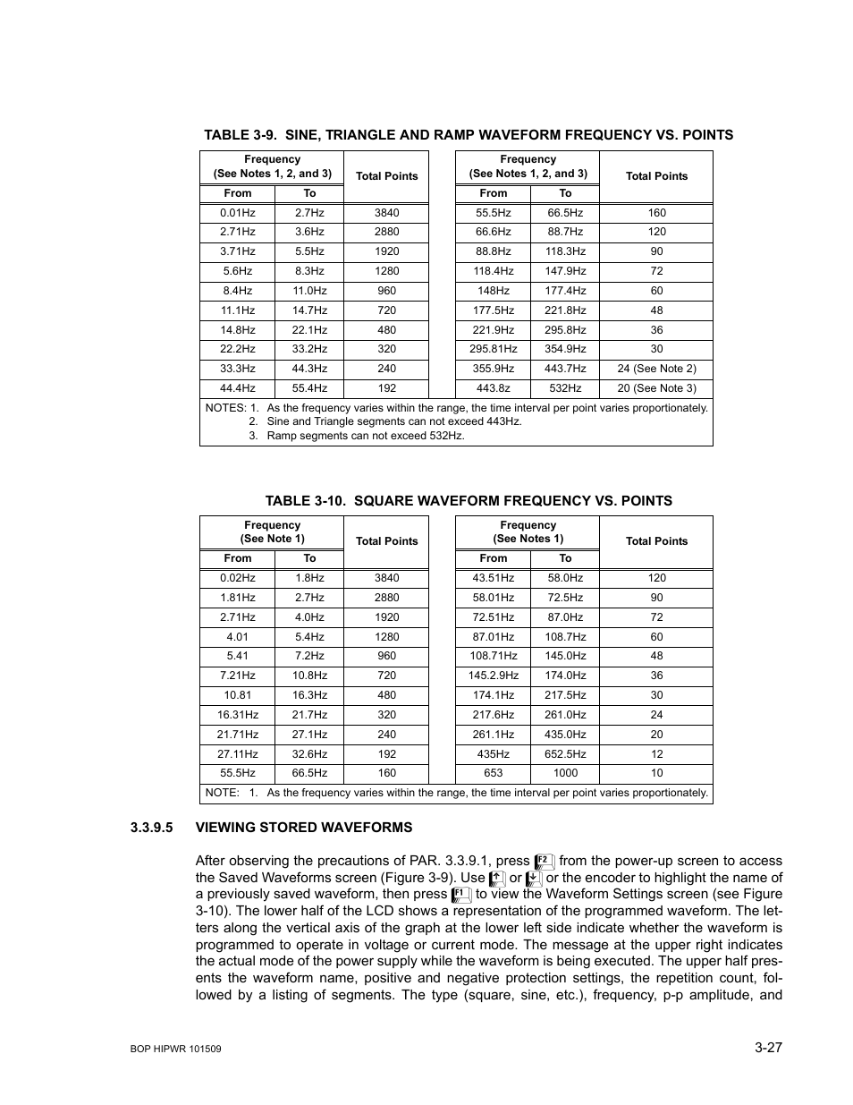 Table 3-10. square waveform frequency vs. points, 5 viewing stored waveforms, Viewing stored waveforms -27 | 10 square waveform frequency vs. points -27 | KEPCO BOP 1KW-MG Operator Manual, Firmware Ver.2.48 to 3.04 User Manual | Page 91 / 188