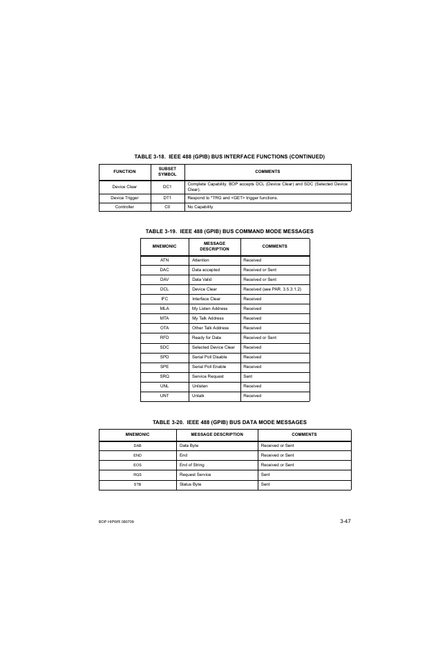 Table 3-20. ieee 488 (gpib) bus data mode messages | KEPCO BOP 1KW-MG Operator Manual, Firmware Ver.2.38 to 2.47 User Manual | Page 111 / 188