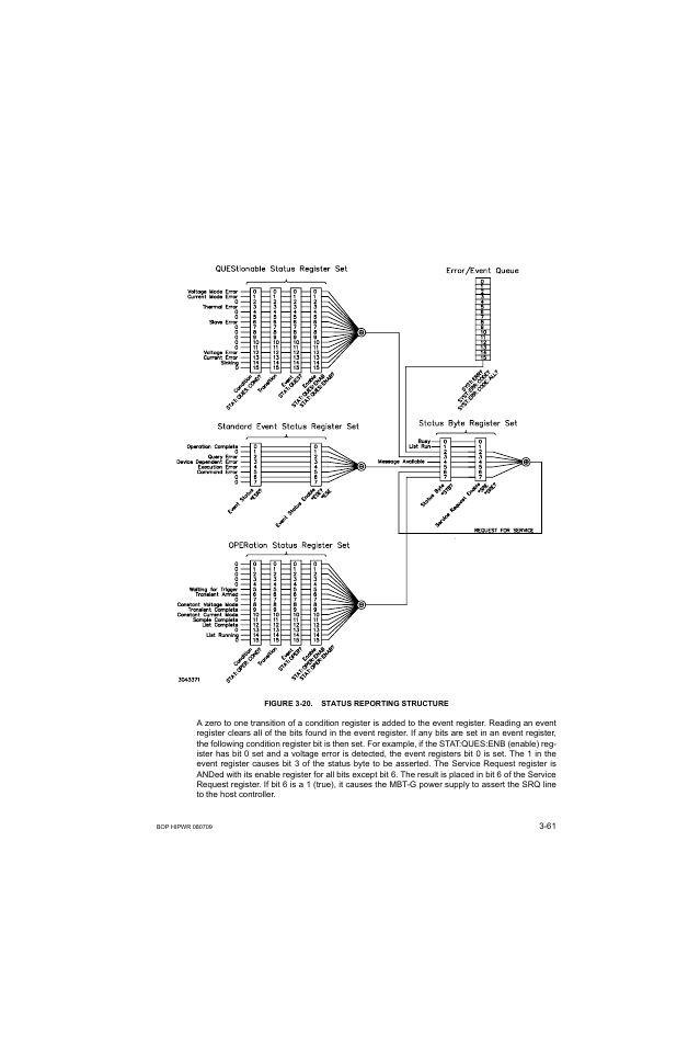 Figure 3-20. status reporting structure, 20 status reporting structure -61 | KEPCO BOP 1KW-MG Operator Manual, Firmware Ver.2.38 to 2.47 User Manual | Page 125 / 188
