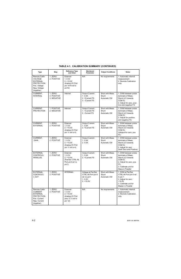 KEPCO BOP 1KW-MG Operator Manual, Firmware Ver.2.38 to 2.47 User Manual | Page 130 / 188