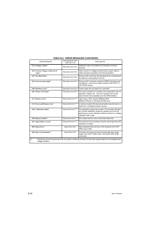 KEPCO BOP 1KW-MG Operator Manual, Firmware Ver.2.38 to 2.47 User Manual | Page 186 / 188