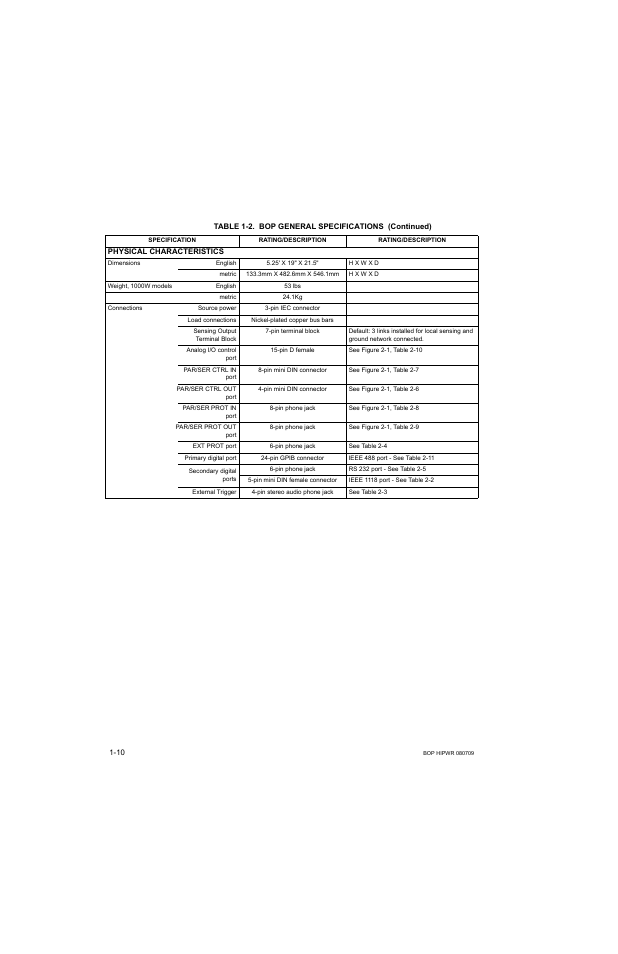 KEPCO BOP 1KW-MG Operator Manual, Firmware Ver.2.38 to 2.47 User Manual | Page 30 / 188