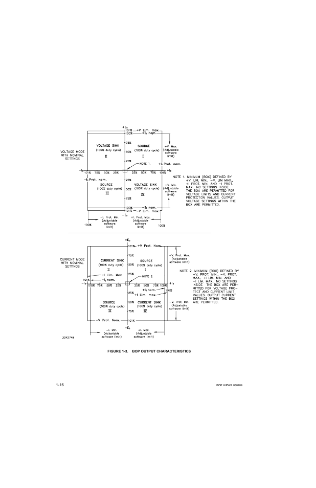 Figure 1-3. bop output characteristics, Bop output characteristics -16 | KEPCO BOP 1KW-MG Operator Manual, Firmware Ver.2.38 to 2.47 User Manual | Page 36 / 188