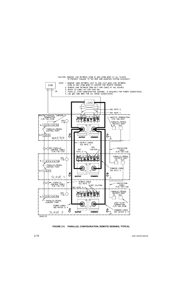 D 2-5 | KEPCO BOP 1KW-MG Operator Manual, Firmware Ver.2.38 to 2.47 User Manual | Page 54 / 188