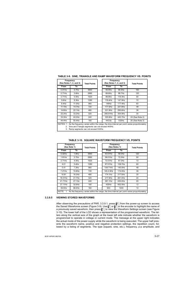 Table 3-10. square waveform frequency vs. points, 5 viewing stored waveforms, Viewing stored waveforms -27 | 10 square waveform frequency vs. points -27 | KEPCO BOP 1KW-MG Operator Manual, Firmware Ver.2.38 to 2.47 User Manual | Page 91 / 188