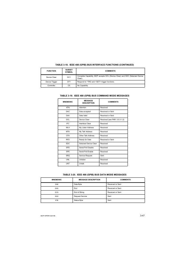 Table 3-20. ieee 488 (gpib) bus data mode messages | KEPCO BOP 1KW-MG Operator Manual, Firmware Ver.2.01 to 2.37 User Manual | Page 107 / 176