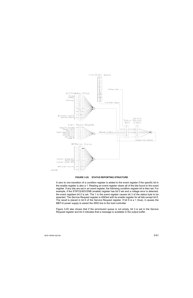 Figure 3-20. status reporting structure, 20 status reporting structure -61 | KEPCO BOP 1KW-MG Operator Manual, Firmware Ver.2.01 to 2.37 User Manual | Page 121 / 176