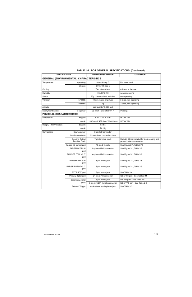 KEPCO BOP 1KW-MG Operator Manual, Firmware Ver.2.01 to 2.37 User Manual | Page 27 / 176