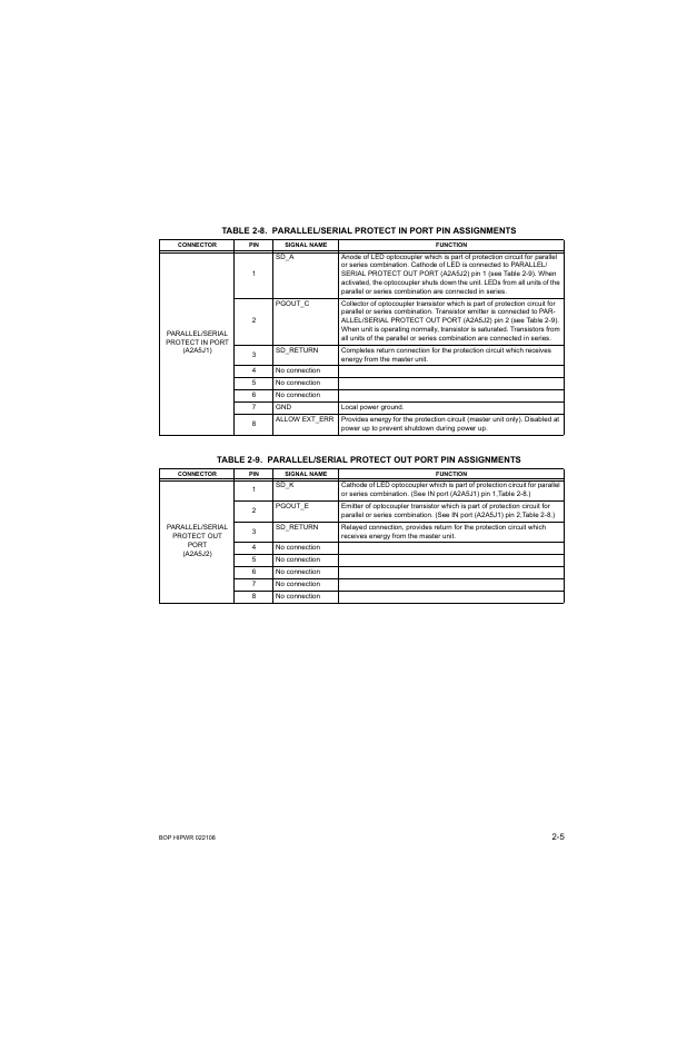 Parallel/serial protect in port pin assignments -5, Able 2-8, Able 2-9 | Able 2-8 for a2a5j1, in a, Able 2-9 for a2a5j2, out) | KEPCO BOP 1KW-MG Operator Manual, Firmware Ver.2.01 to 2.37 User Manual | Page 39 / 176