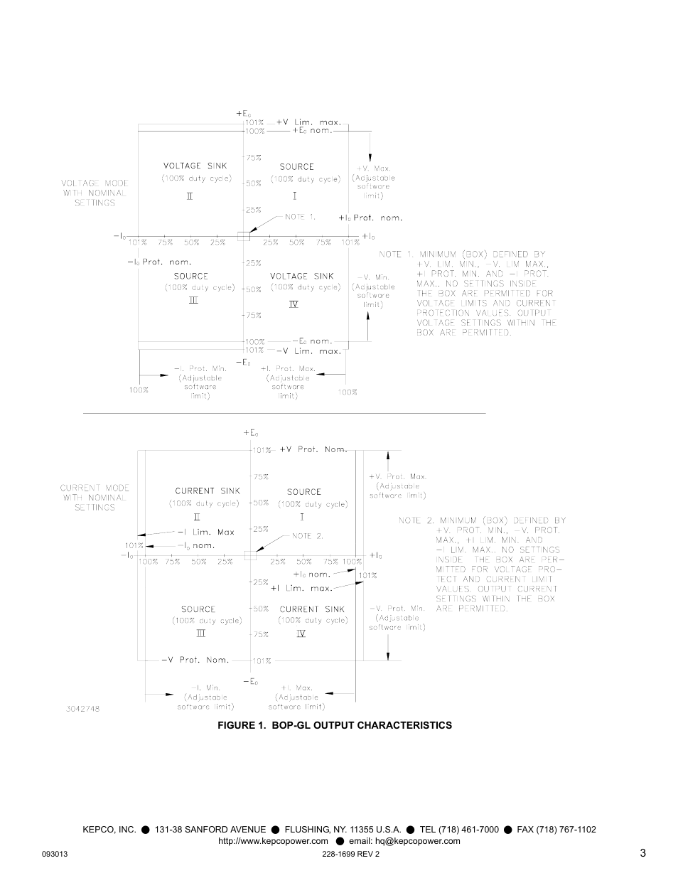 Figure 1. bop-gl output characteristics | KEPCO BOP-GL 1KW Quick Start Guide User Manual | Page 3 / 16