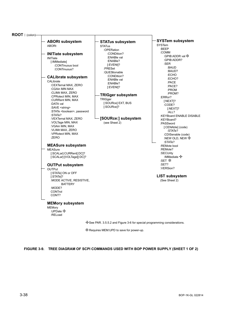 KEPCO BOP-GL 1KW Operator Manual Firmware Ver.3.05 and higher User Manual | Page 100 / 168