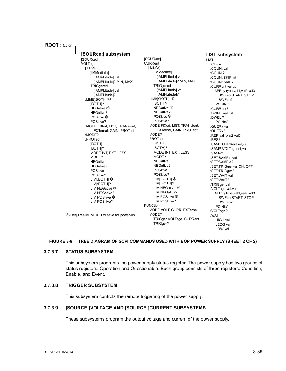 7 status subsystem, 8 trigger subsystem, 9 [source:]voltage and [source:]current subsystems | Status subsystem -39, Trigger subsystem -39 | KEPCO BOP-GL 1KW Operator Manual Firmware Ver.3.05 and higher User Manual | Page 101 / 168