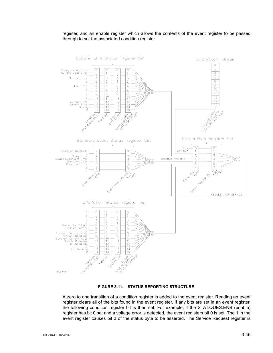 Figure 3-11. status reporting structure, 11 status reporting structure -45 | KEPCO BOP-GL 1KW Operator Manual Firmware Ver.3.05 and higher User Manual | Page 107 / 168