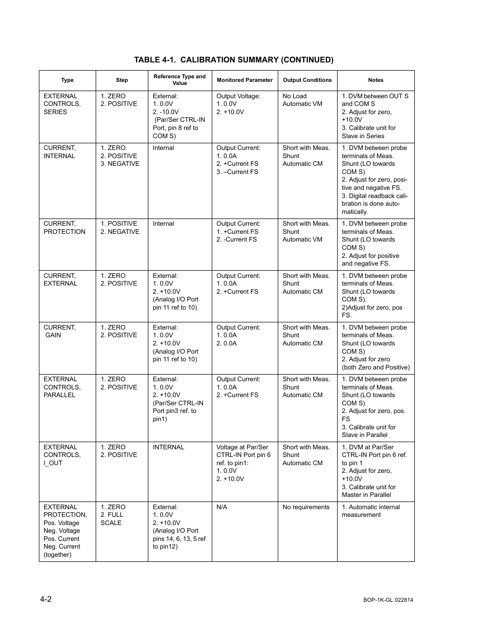 KEPCO BOP-GL 1KW Operator Manual Firmware Ver.3.05 and higher User Manual | Page 112 / 168