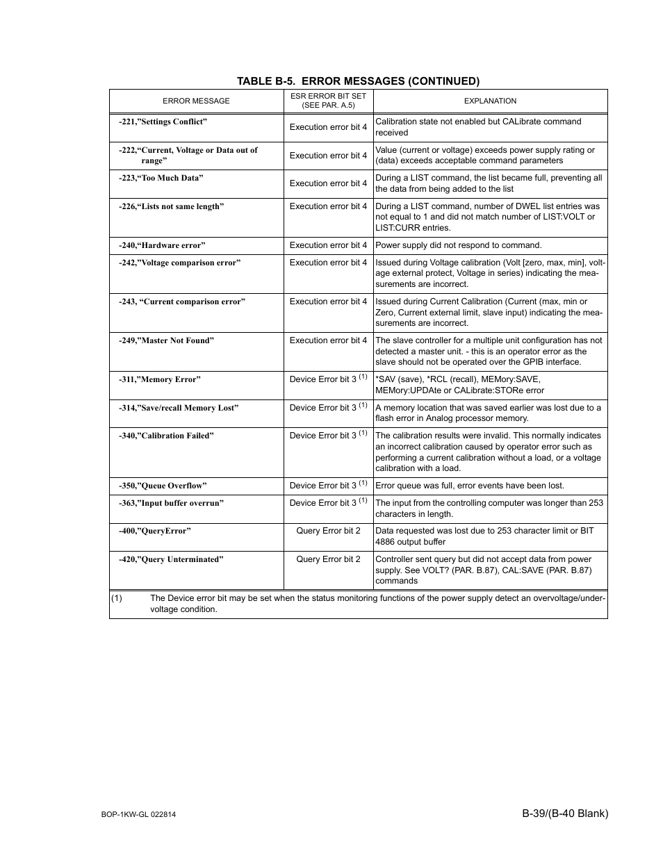 KEPCO BOP-GL 1KW Operator Manual Firmware Ver.3.05 and higher User Manual | Page 167 / 168