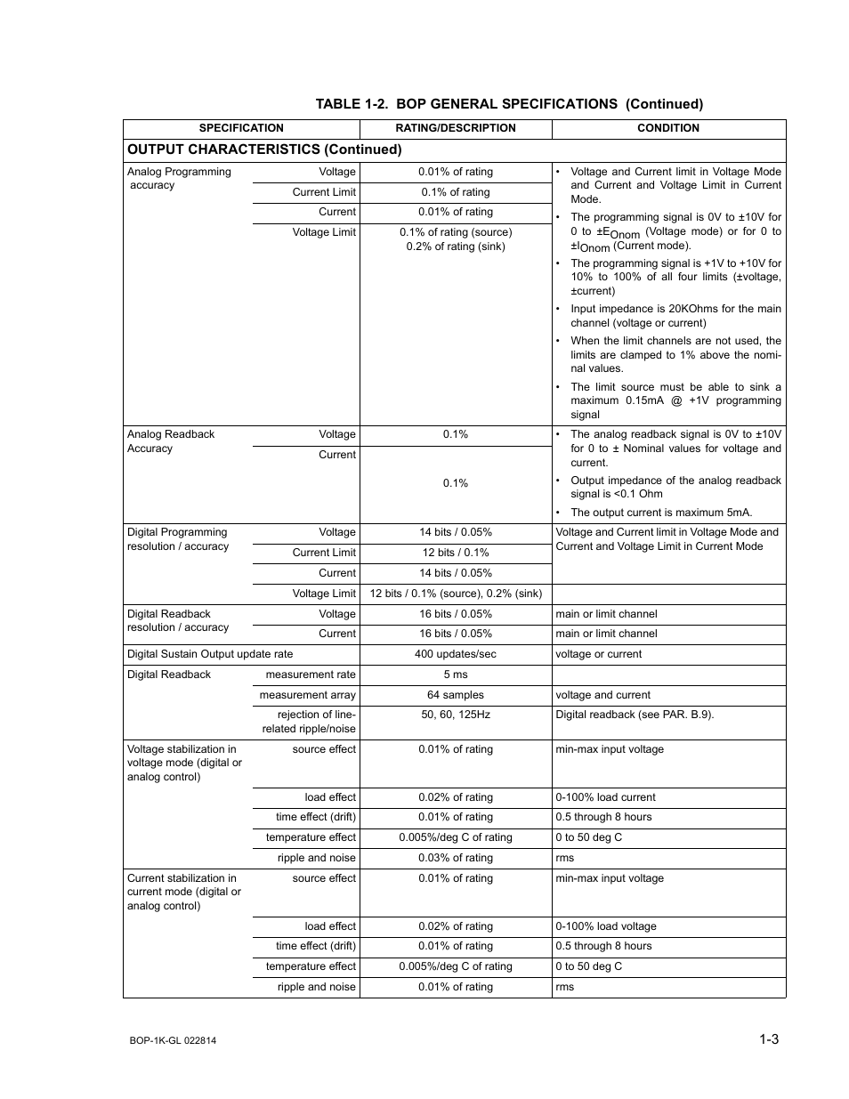 KEPCO BOP-GL 1KW Operator Manual Firmware Ver.3.05 and higher User Manual | Page 21 / 168