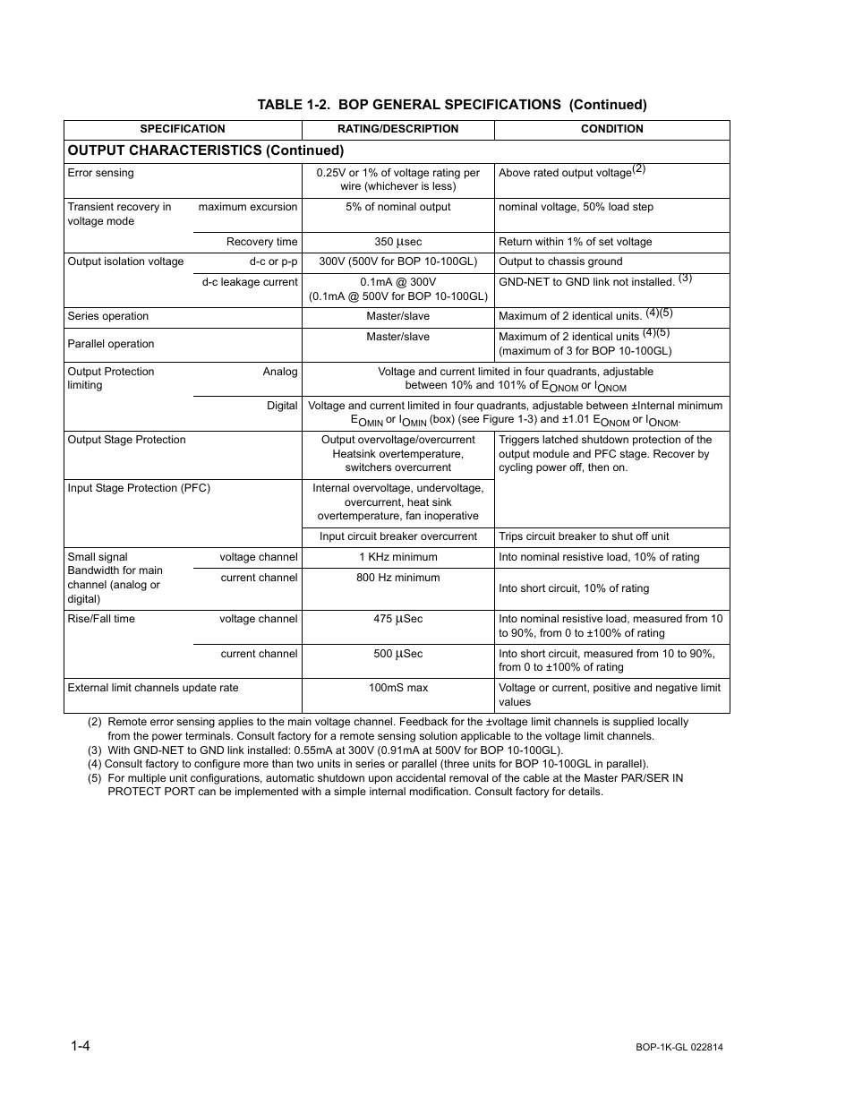 KEPCO BOP-GL 1KW Operator Manual Firmware Ver.3.05 and higher User Manual | Page 22 / 168