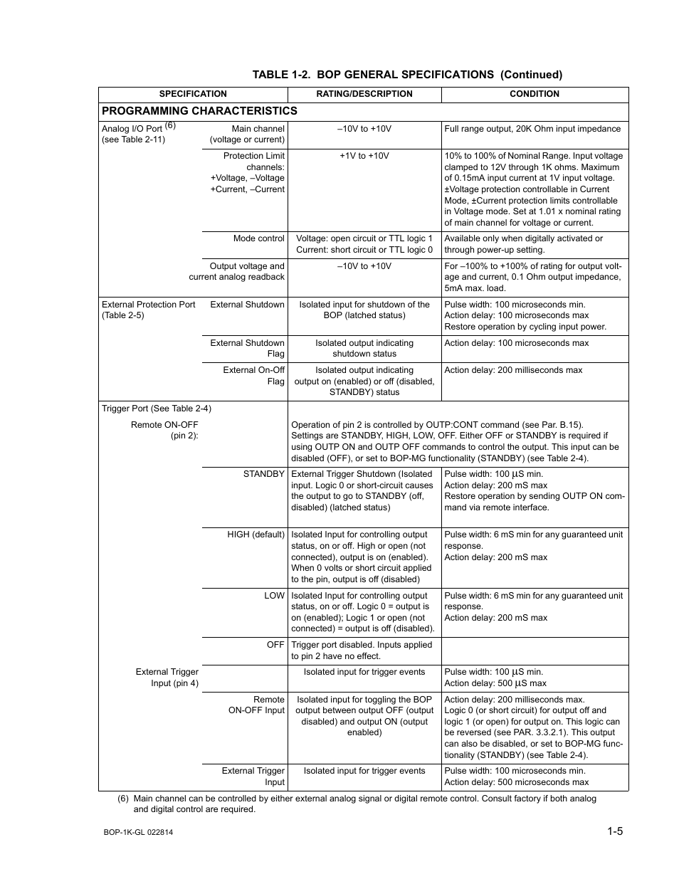 KEPCO BOP-GL 1KW Operator Manual Firmware Ver.3.05 and higher User Manual | Page 23 / 168