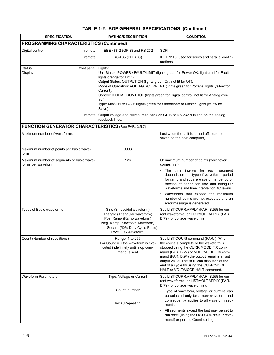 KEPCO BOP-GL 1KW Operator Manual Firmware Ver.3.05 and higher User Manual | Page 24 / 168