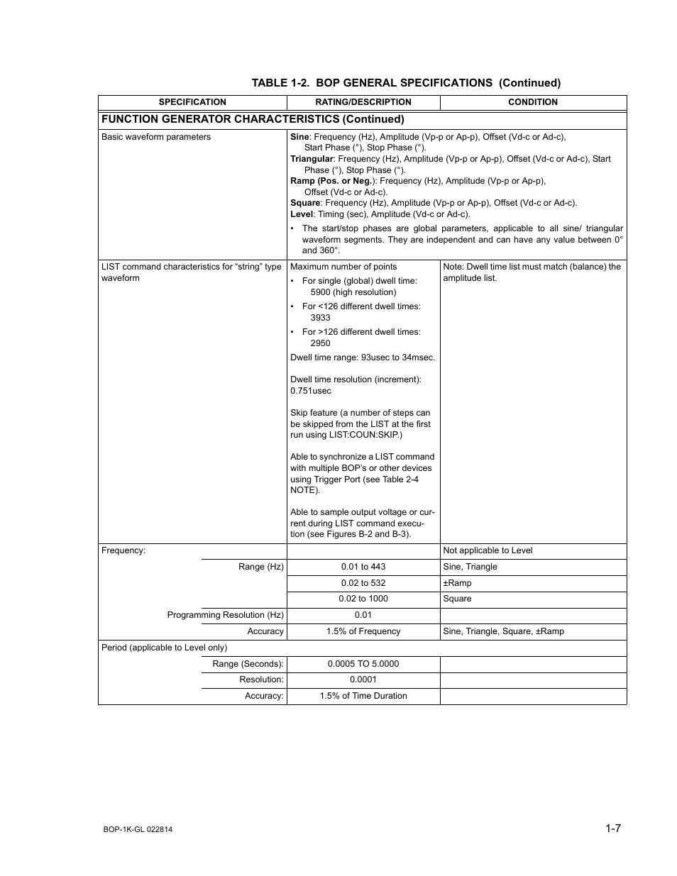KEPCO BOP-GL 1KW Operator Manual Firmware Ver.3.05 and higher User Manual | Page 25 / 168