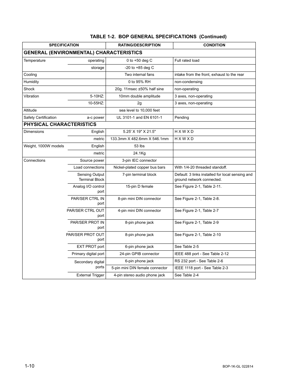 KEPCO BOP-GL 1KW Operator Manual Firmware Ver.3.05 and higher User Manual | Page 28 / 168