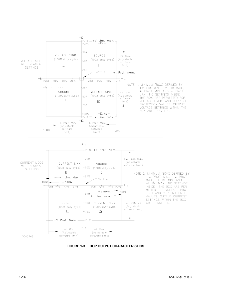 Figure 1-3. bop output characteristics, Bop output characteristics -16 | KEPCO BOP-GL 1KW Operator Manual Firmware Ver.3.05 and higher User Manual | Page 34 / 168