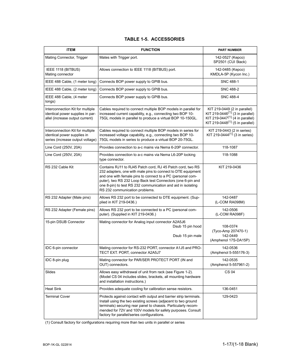 Table 1-5. accessories, Accessories -17 | KEPCO BOP-GL 1KW Operator Manual Firmware Ver.3.05 and higher User Manual | Page 35 / 168