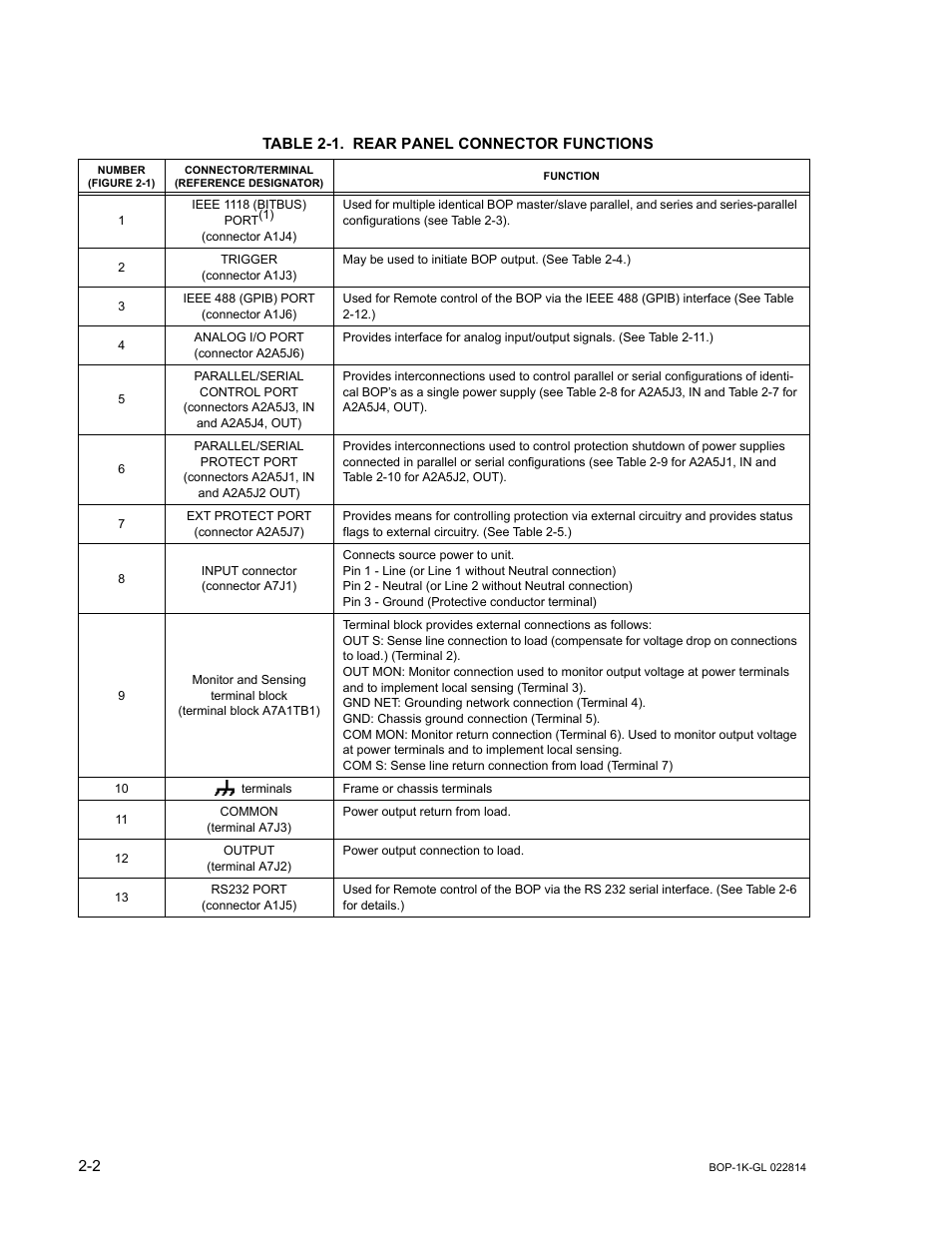 Table 2-1. rear panel connector functions, Rear panel connector functions -2, Ble 2-1 | KEPCO BOP-GL 1KW Operator Manual Firmware Ver.3.05 and higher User Manual | Page 38 / 168