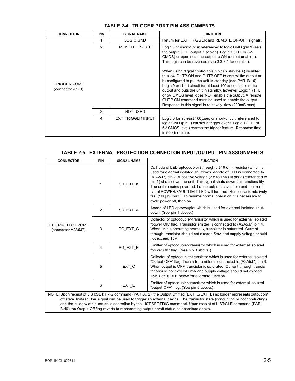 Table 2-4. trigger port pin assignments, Trigger port pin assignments -5, Able 2-5) | Able 2-4), Able 2-5, Able 2-4, E 2-4, Able 2-5.) | KEPCO BOP-GL 1KW Operator Manual Firmware Ver.3.05 and higher User Manual | Page 41 / 168