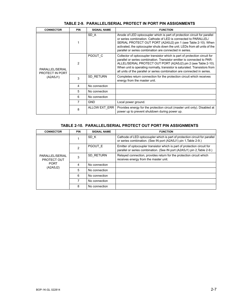 Parallel/serial protect in port pin assignments -7, Able 2-9, Able 2-10 | E 2-9 for a2a5j1, in a, E 2-10 for a2a5j2, out) | KEPCO BOP-GL 1KW Operator Manual Firmware Ver.3.05 and higher User Manual | Page 43 / 168