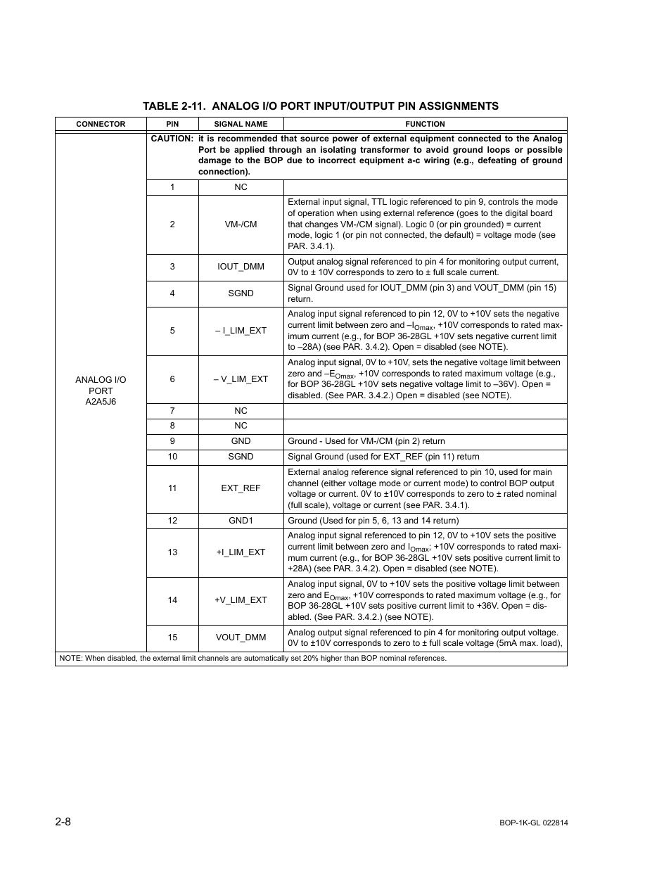 Caution, A-c wiring (e.g., defeating of ground connection), 11 analog i/o port input/output pin assignments -8 | Able 2-11), Able 2-11, E 2-11.) | KEPCO BOP-GL 1KW Operator Manual Firmware Ver.3.05 and higher User Manual | Page 44 / 168