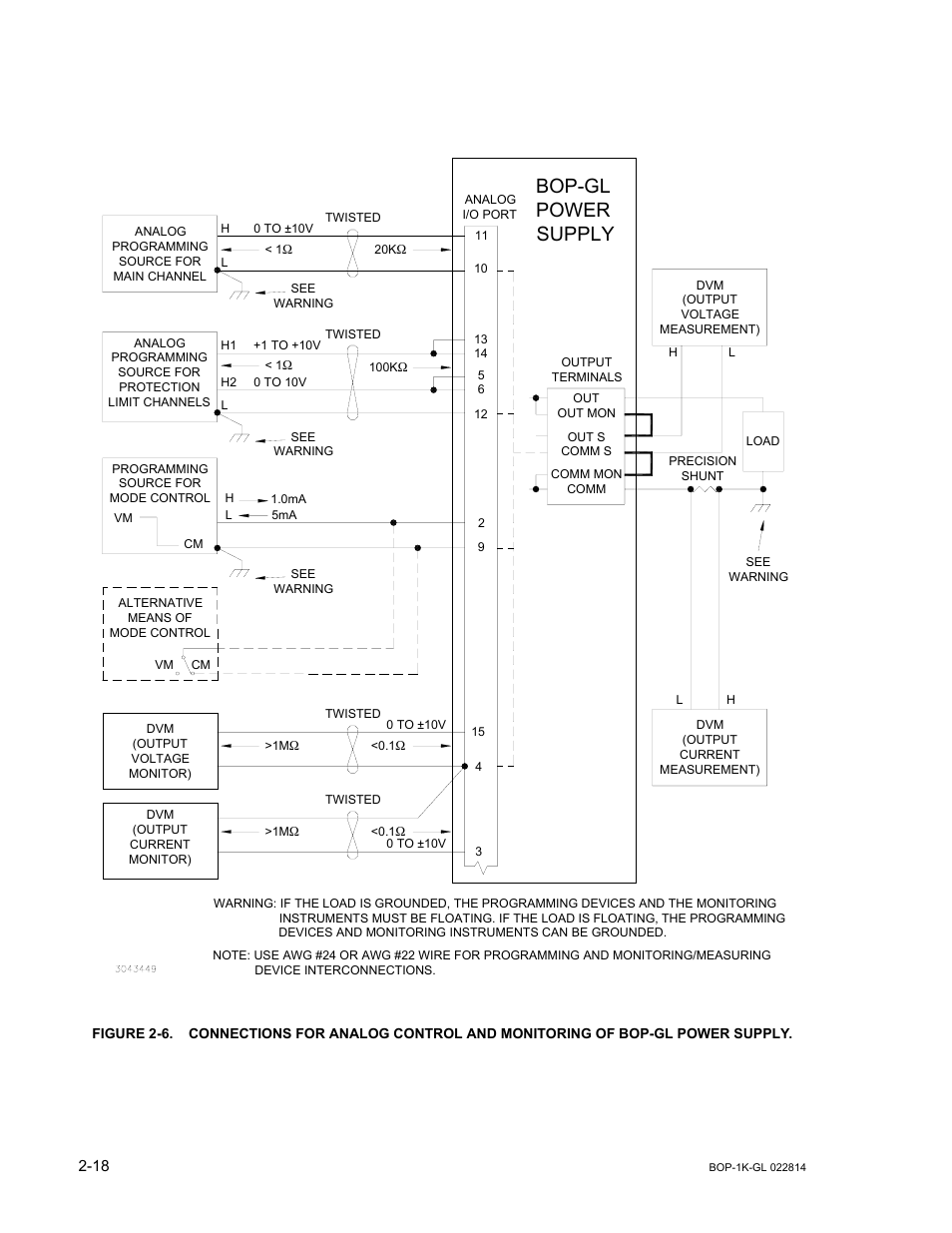 Bop-gl power supply | KEPCO BOP-GL 1KW Operator Manual Firmware Ver.3.05 and higher User Manual | Page 54 / 168