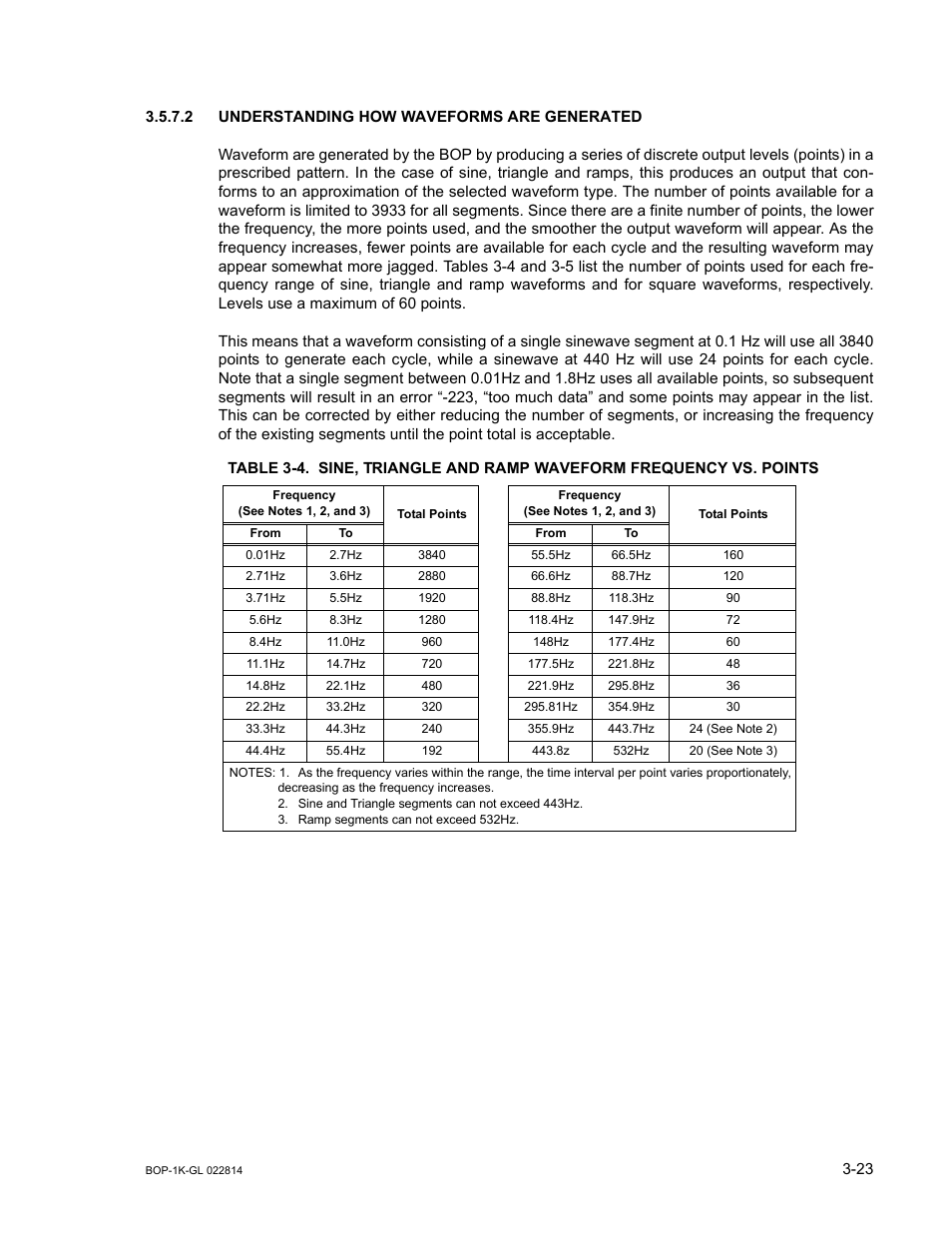 2 understanding how waveforms are generated, Understanding how waveforms are generated -23 | KEPCO BOP-GL 1KW Operator Manual Firmware Ver.3.05 and higher User Manual | Page 85 / 168