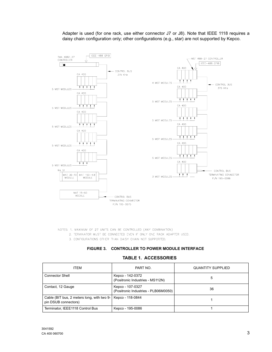 Figure 3. controller to power module interface, Table 1. accessories (continued), Controller to power module interface | KEPCO CA 400 User Manual | Page 8 / 13