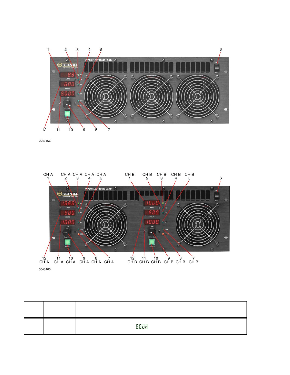 Table 2-1. front panel functions, Series el, front panel controls and indicators -2, Front panel functions -2 | KEPCO EL Series Electronic Load Operator Manual P/N 243-1295 Firmware Version 4.00 to 4.xx User Manual | Page 20 / 92