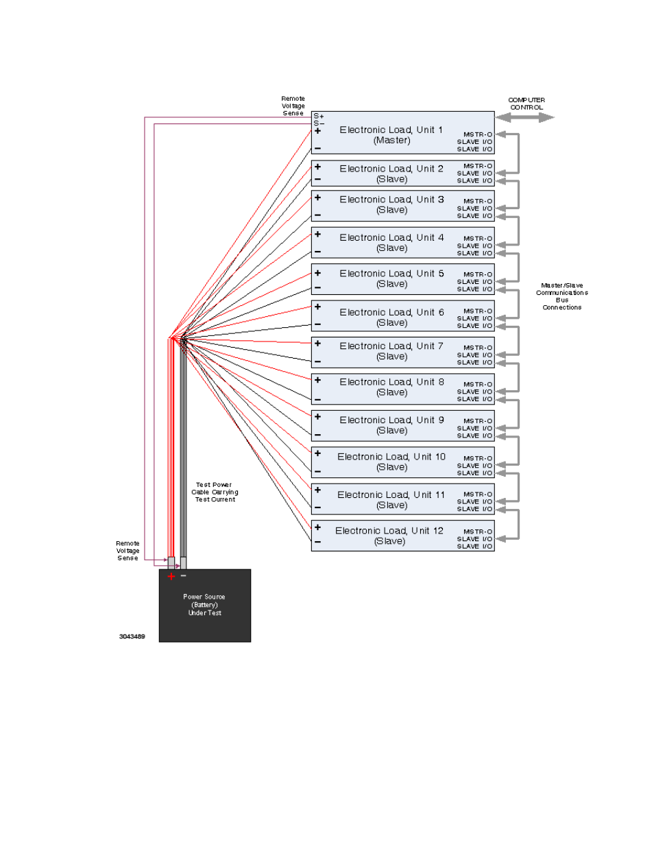 Figure 2-7. typical master/slave interconnections, Typical master/slave interconnections -11, E 2-7) | KEPCO EL Series Electronic Load Operator Manual P/N 243-1295 Firmware Version 4.00 to 4.xx User Manual | Page 29 / 92