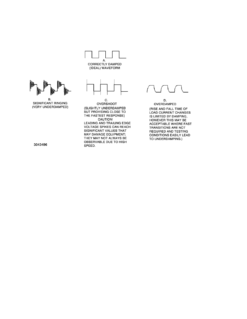 Figure 3-6. damping waveforms, Damping waveforms -22, 6 sh | KEPCO EL Series Electronic Load Operator Manual P/N 243-1295 Firmware Version 4.00 to 4.xx User Manual | Page 58 / 92